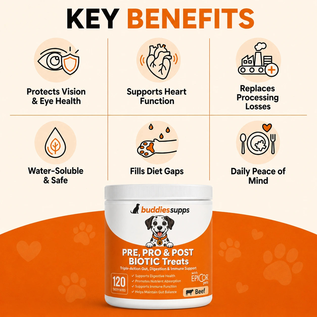 Buddies Supps™ Pre, Pro & Postbiotic Treats