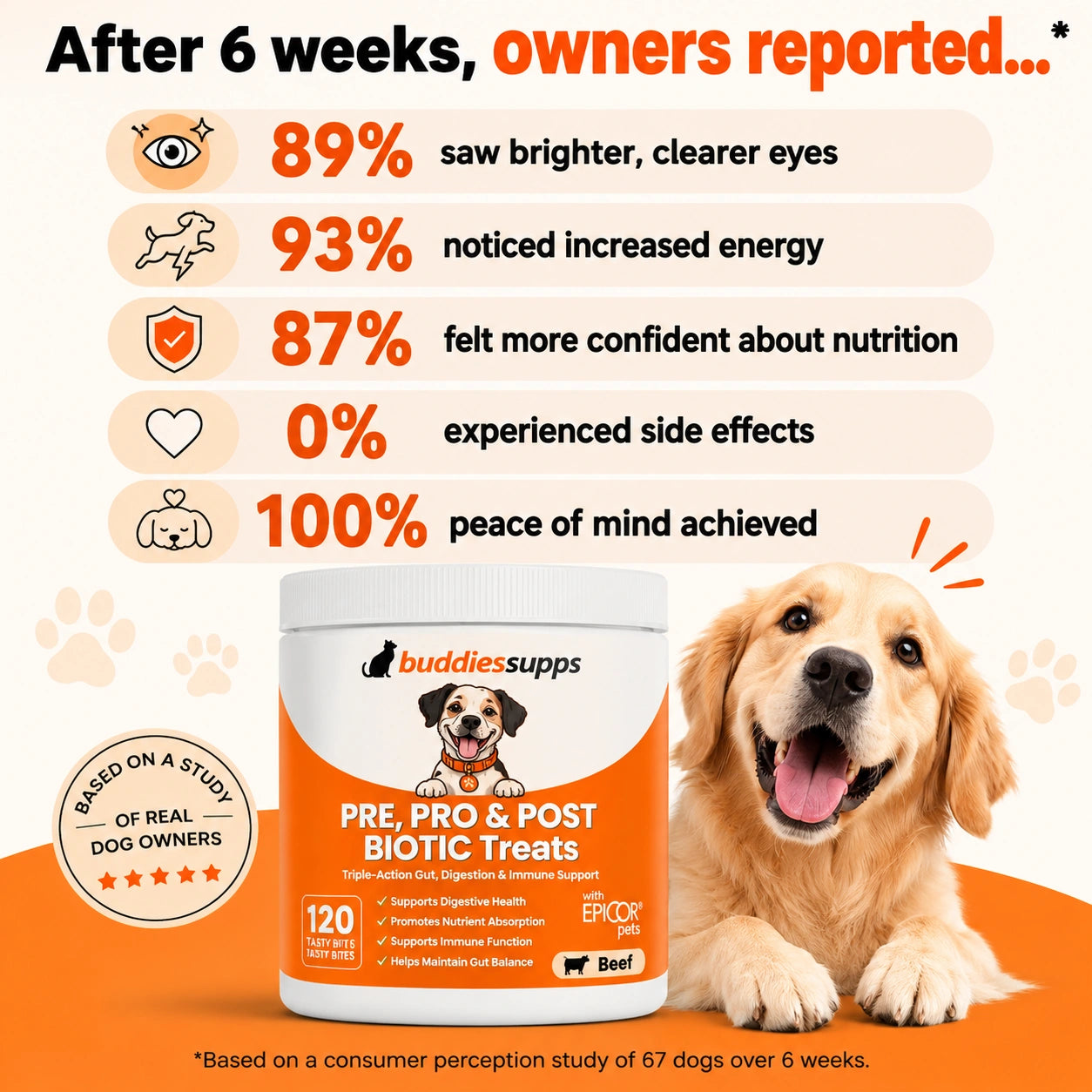 Buddies Supps™ Pre, Pro & Postbiotic Treats