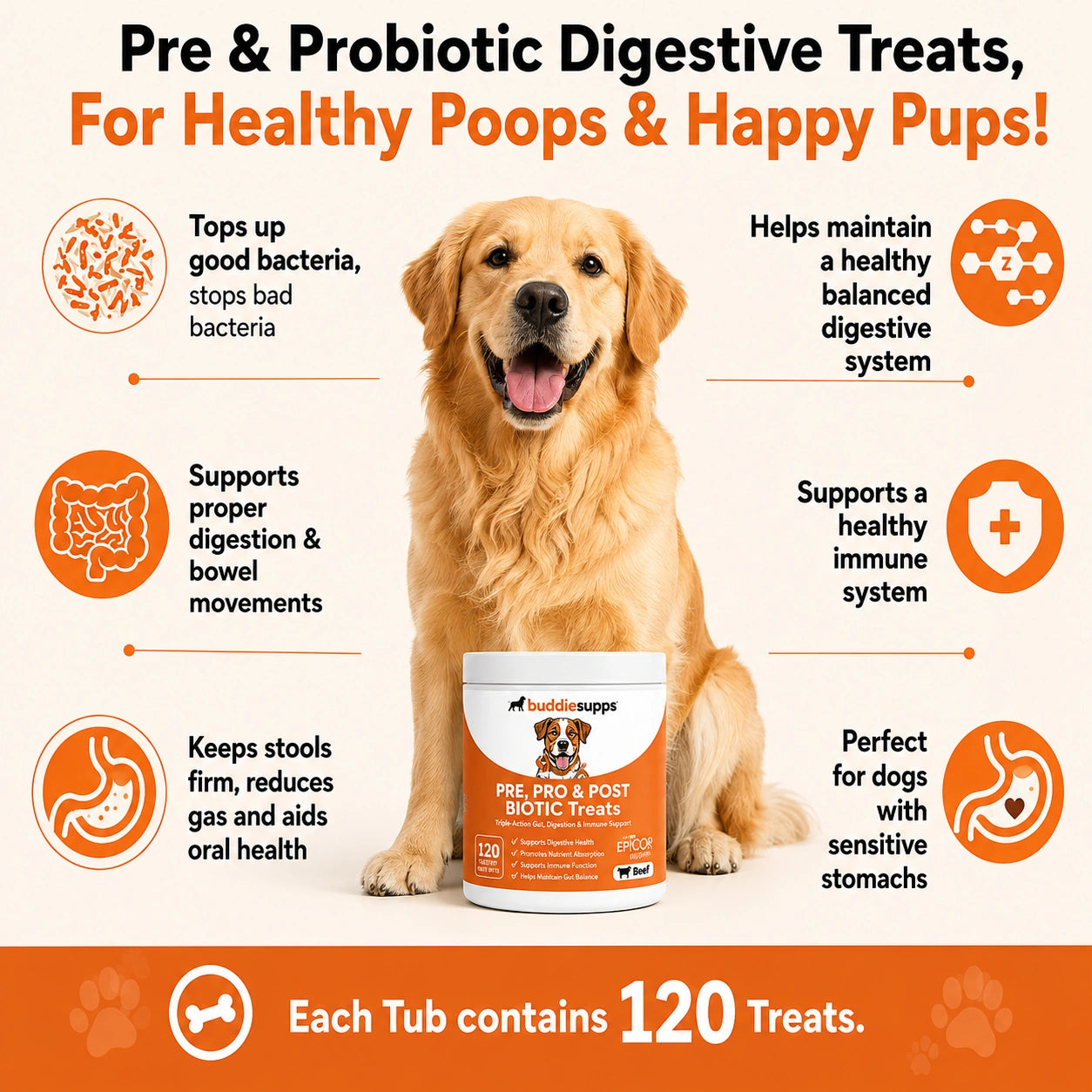 Buddies Supps™ Pre, Pro & Postbiotic Treats
